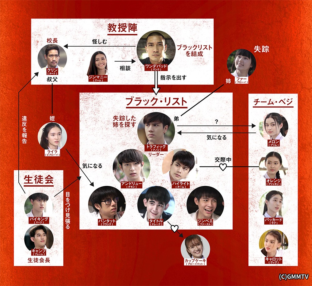 Blacklist 衛星劇場