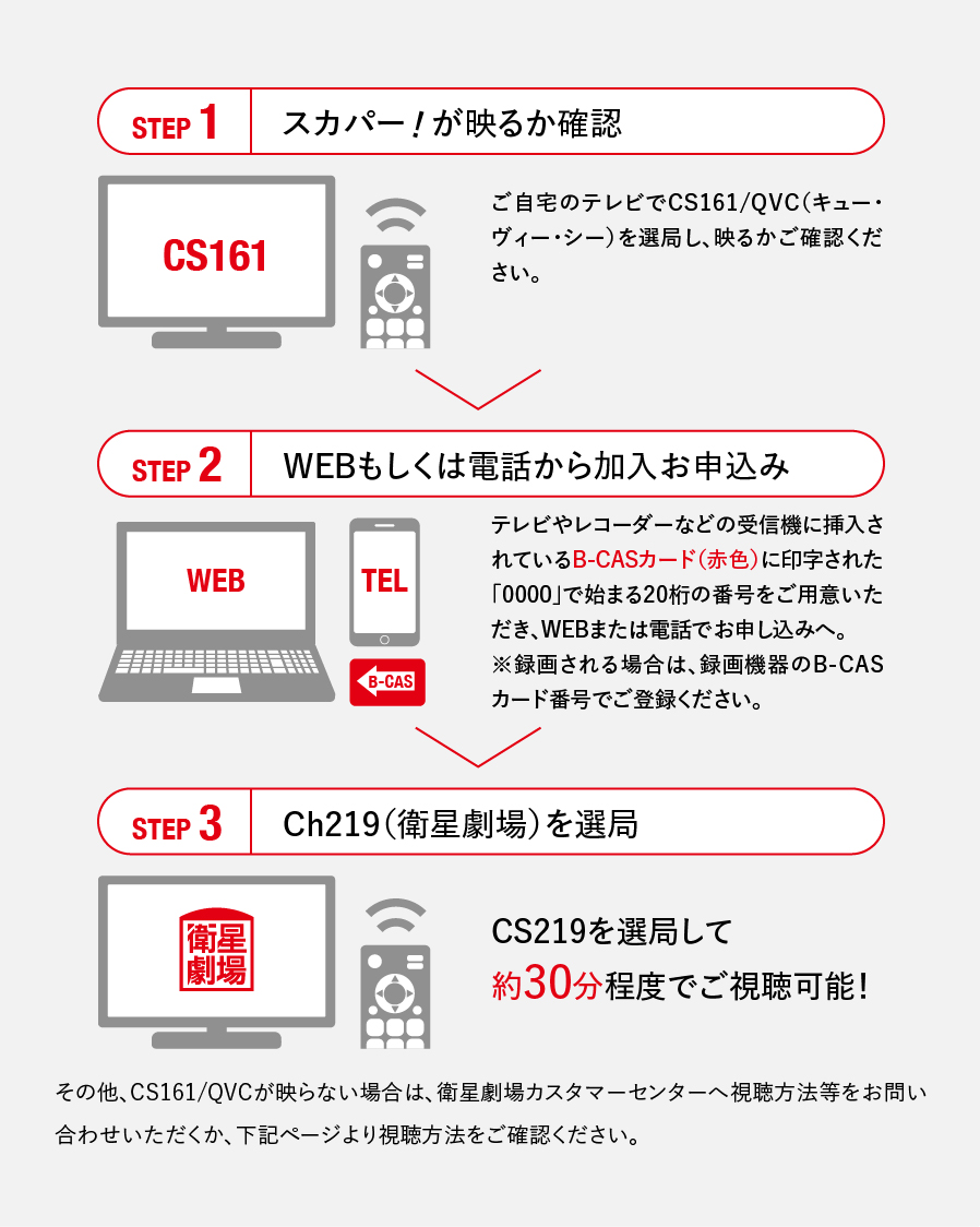 Step1 スカパー！が映るか確認 Step2 WEBもしくは電話から加入お申込み Step3　Ch219（衛星劇場）を選局