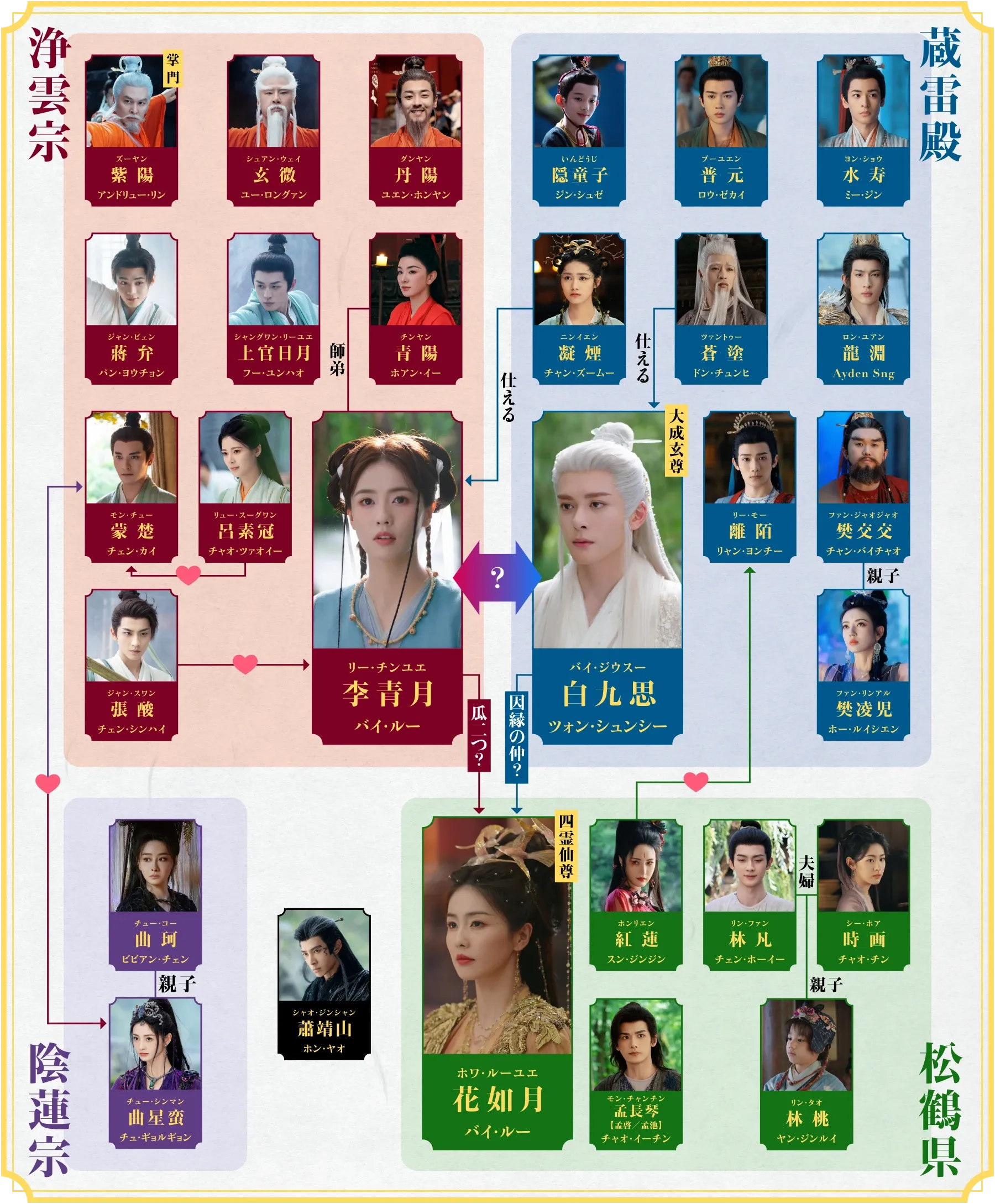 相関図 | 臨江仙~宿敵となった愛しき人~|衛星劇場