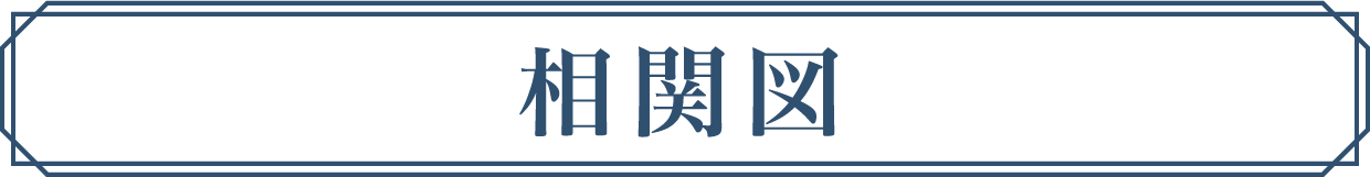 人物相関図 | 長相思（原題）シーズン１｜衛星劇場