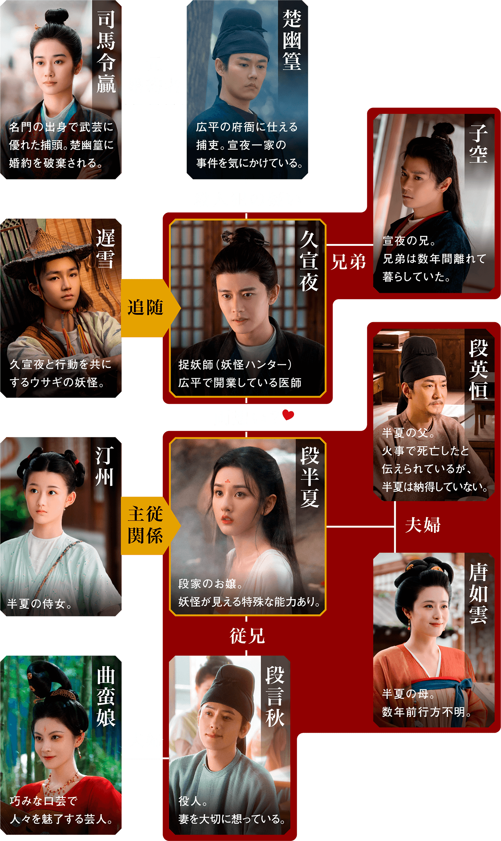 相関図 | 無憂渡~瞳に映った真実の愛~|衛星劇場